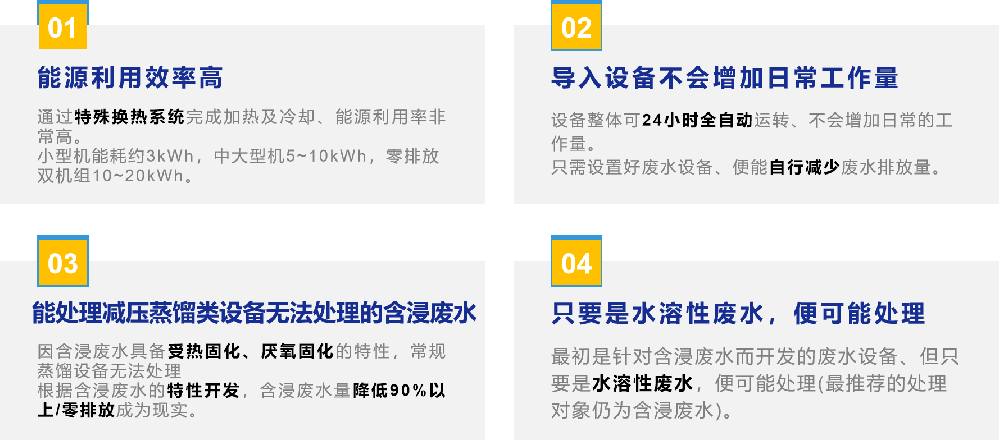 如何輕松處理浸滲廢水？