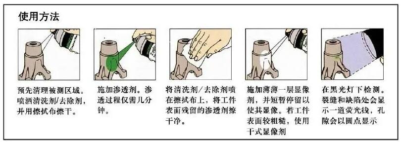 浸滲設(shè)備的維護(hù)和安全注意事項(xiàng)