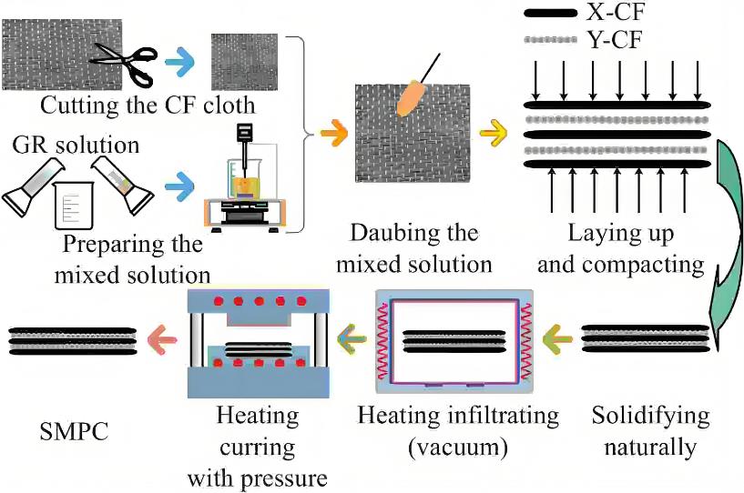 「浸滲加工」浸滲加工：原理、應(yīng)用與未來展望